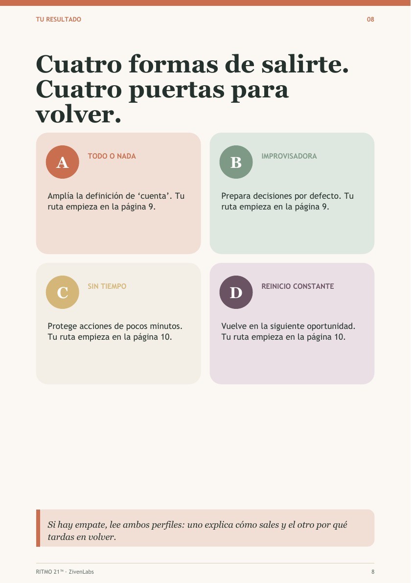 Página real del Test de Ritmo